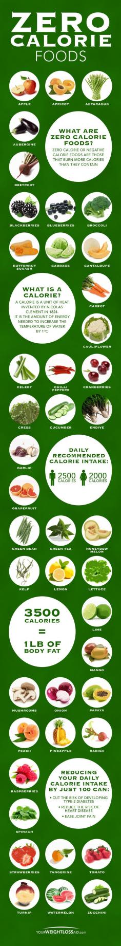 Zero Calorie Foods. I dont believe there 0 calorie food but am sure all that good for u