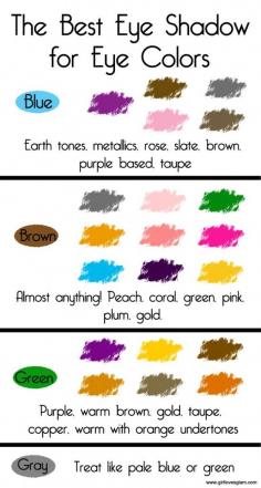 
                    
                        What Eye Shadow Colors Go Well with Eye Colors: A Month of Makeup
                    
                