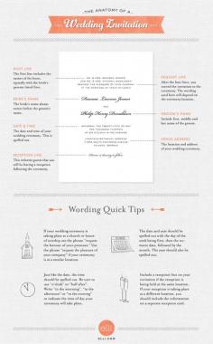 Wedding invitation guide