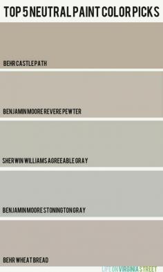 How to Pick the Perfect Paint Color and My Top Five Neutral Paint Picks - Behr Castle Path - Benjamin Moore Revere Pewter - Sherwin Williams Agreeable Gray - Benjamin Moore Stonington Gray - Behr Wheat Bread. All great greige paint colors. #colors