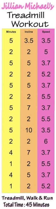 
                    
                        45 Minute Calorie Burning Treadmill Cardio Workout #fitness #exercise
                    
                