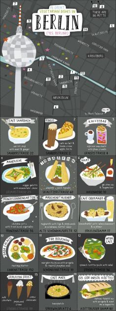 Food maps