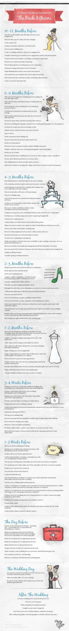12 Month Wedding Checklist For The Bride and Groom..good thing there is a check list so can remember everything..