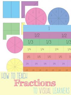 
                    
                        How to Teach Fractions to Visual Learners
                    
                