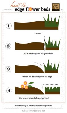 How to cut edges for flowerbeds via Funky Junk Interiors - We don't need to start with the stones to build flower beds! Start with the plants and put the stone border in later.