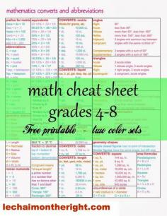 Free Math Cheat Sheet for Grades 4-8 , love this #math #education #teacher #homeschool
