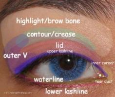 Eye Makeup Map #Eyes #EyeShadow #Eyeliners #Eyeliners #Makeup