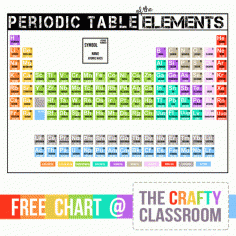 
                    
                        Free "Print-Friendly" Periodic Table of the Elements Chart.  Free for a limited time only.  Coordinating Games, Worksheets and more available for purchase.
                    
                