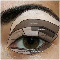 How To Eye Makeup: Eye shadow tips