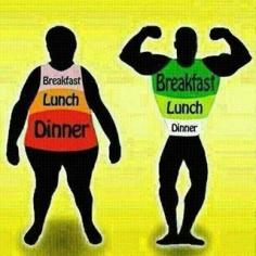 Healthy portions