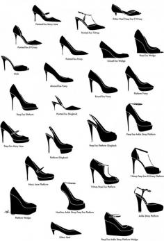 Know your shoes. Types, Names of Fashion Shoe Styles  [knowledge about]