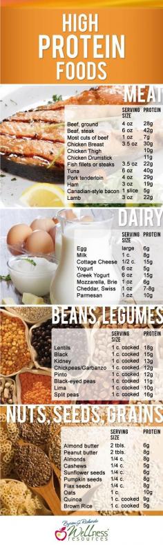 Protein charts!!