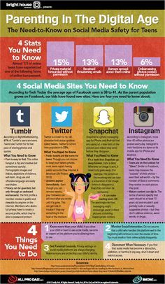 
                    
                        ParentingInTheDigitalAge ~ The Need-to-Know on Social Media Safety for Teens
                    
                