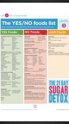 Yes No food list sugar detox