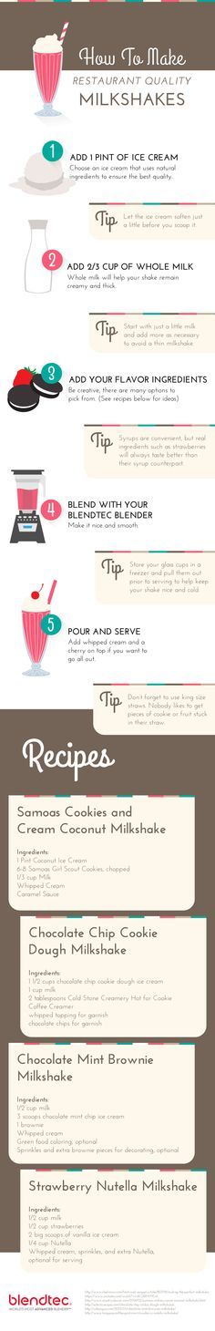 
                    
                        4 Thick Milkshake Recipes | Blendtec Blog
                    
                