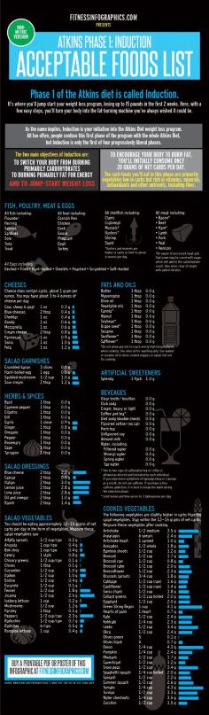 My parents did the Atkins diet multiple times and it always worked wonders!   Atkins Acceptable Foods METRIC VERSION - Fitness Infographics!