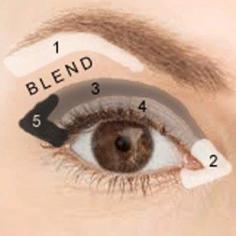 Where to apply eye shadow. I still can't do it...but some day...some day I will look like I didn't apply eyeshadow with my fist...