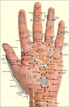 Hand Reflexology