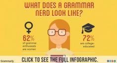 
                    
                        What makes up a grammar lover? We studied our Grammarly community and here’s what we found.
                    
                