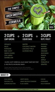 The Simple Green Smoothie Formula | #smoothies #greensmoothies #healthyeating