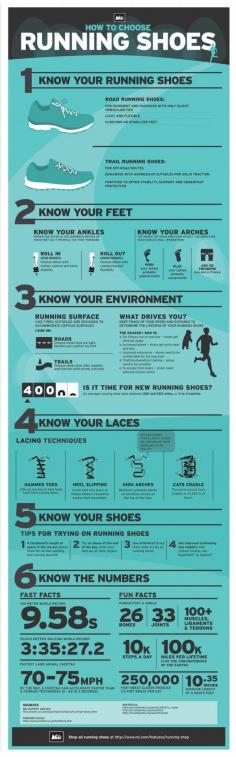 All you need to know about #runningshoes! #running #workout #fitness #runners