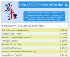 Some of the many uk franchises. 
