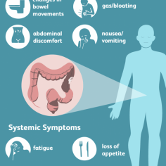 Preston Crossing Endoscopy

As a member of the Digestive Health Associates of Texas (DHAT), Dr. Kethu’s billing is handled by the central billing office. For more details please visit at http://sripathikethumd.com/patient-information/billing/