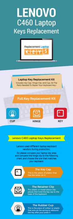 Replace the broken or worn out keyboard keys of your Lenovo C460 laptop with 100% genuine replacement keyboard keys from Replacement Laptop Keys. We specialize in offering quality services with timely delivery of your order. 