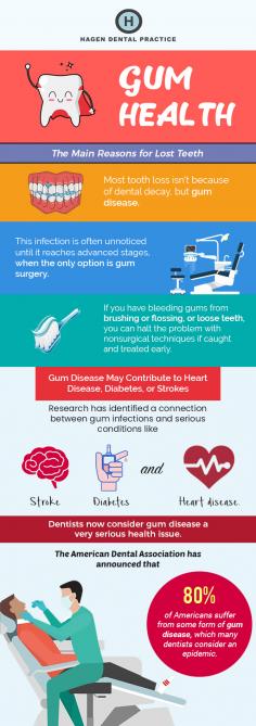 At Hagen Dental Practice, we offer advanced gum disease treatment to manage and reverse gum disease without any surgery. 