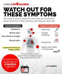 Coronavirus Sympthoms