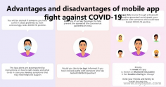 How is Aarogya Setu App helpful to fight coronavirus? Find its limitations and benefits in the Advantages and Disadvantages of Coronavirus Fighter App.