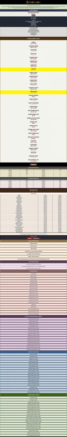 Get Kalyan Matka Main Mumbai Satta Matka Market Results Fastest Live Update. Get All Kalyan,Main Mumbai,Sridevi,Supreme,Rajdhani,Milan,Madhur Matka And Time Bazar Jodi Penal Panel Patti Panna Charts For Free . All Matka Guessing.With Best Guessers , Online Old Charts , Satta Matka Number Software Links, Online Charts List Pdf Download And Top Matka Guessing Free Number Provided By Sattamatka143 Professor And Master Dr Admin Sir.

