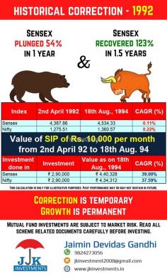 Best Mutual Fund Advisior, Investments Advisior Call us on 9824273056
