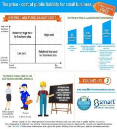 How Much Will Public Liability Insurance Cost

As insurance policies are priced according to risk each different trade is “rated” as a unique occupation by the insurers and will attract its own cost. As such office or professional occupations are typically rated as less risky than trade occupations.

For more information visit: https://www.smartbusinessinsurance.com.au/public-liability-insurance-cost