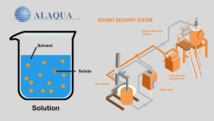 What is SOLVENT DISTILLATION and how does it help the environment??
Visit Here:- https://bit.ly/2BOraHa