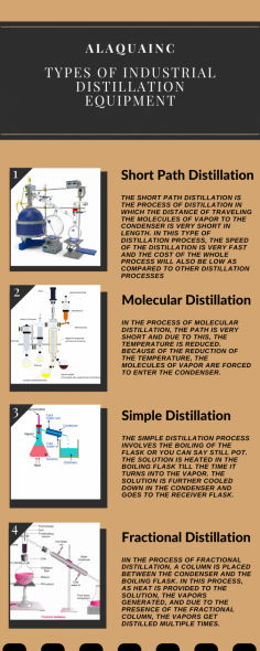 Different Types Of Industrial Distillation