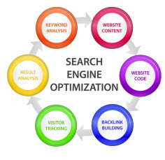 SEO is not a onetime effort. Nor is it something you can set on autopilot and expect great results.  It involves a number of important, ongoing tactics and strategies. At eSYNCS all our work is handmade, there’s no artificial bots or spam in our organic strategies, and every campaign we work on is entirely bespoke to your industry, your business, and your team. For more information, contact us at 256-715-9902.