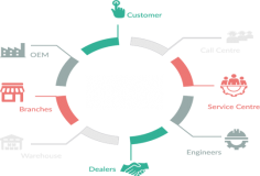 Welcome to VeenaPro, a leading software company! Concerned with the market demand, we have designed ERP software, also known as Easy manufacturing process software. It can help you to conclude all the processes of manufacturing effectively. It is simple and powerful software. Visit https://www.veenapro.com/crm-software.html