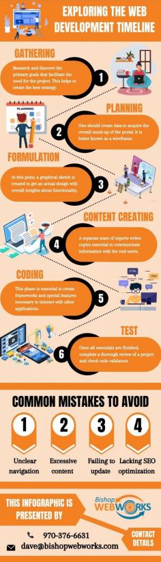 Comprehending Web Development Timeline

Explore the web development timeline through this easy-to-understand infographic content.  Contact us today to speak with one of our experienced marketing experts at dave@bishopwebworks.com.