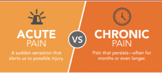 Acute and Chronic pain is not something you can just ignore because it affects your work life too, At our pain management clinic in Baltimore, Bowie and Glen Burnie, our pain management doctors also use other non-medication therapies for chronic pain. know more about us on our website or give us a call at (301)-860-0305 and our staff will assist you.

visit: https://lifestreamhealth.com/pain-management-doctor-near-me/