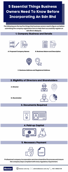 We know that the process of incorporation of a company in Malaysia can be complicated and taxing. Getting help from professional company incorporation firms to ensure the company stays compliant with every regulatory requirement.