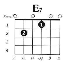 
The E minor pentatonic scale is a series of five notes between a single octave, in the key of E minor, with an I-III-IV-V-VII scale degree pattern (more on scale degrees later). The minor pentatonic scale, without regard to a particular key, is based on the Aeolian mode.

 

With all the guitar abilities you have added to your repertoire, you ought to be prepared for it now! It doesn’t mean it will not be tricky. But I have some clever tricks for you to learn E Minor Pentatonic Scale.



Rehearsing scales for guitar amateurs is an incredible ability to add to your training. It assists with your pick precision, riffing and gives you material to improvise your riff as well!

For all information visit the link or post title.