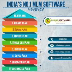 MLM Software development company in India Best Direct Selling Software development worldwide 1 Multi Level Marketing Software Company
