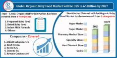 Organic Baby Food Market Size was valued at US$ 5.97 Billion in 2020. By Type, Age Group, Distribution Channel, Impact of COVID-19, Company Analysis and Global Forecast 2021-2027.

Follow the Link: https://www.renub.com/organic-baby-food-market-p.php