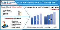 Europe Olive Oil Market Size was US$ 3.86 Billion in 2020. By Country, Type, Industry, End-User, Impact of COVID-19, Company Analysis and Forecast 2021-2027.