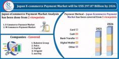 Japan's E-commerce Payment Industry was US$ 198.36 Billion in 2020. By Payment Method, Segment, Impact of COVID-19, Company Analysis and Forecast 2021-2026.