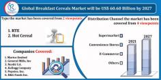 Breakfast Cereals Market will be US$ 60.60 Billion by 2027. Global Forecast, Impact of COVID-19, Industry Trends, by Type, Distribution Channel, Growth, Opportunity Company Analysis.

Follow the Link: https://www.renub.com/breakfast-cereals-market-p.php
