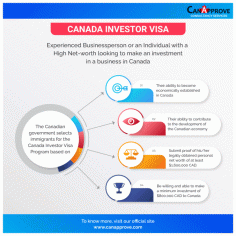 Canada Investors Visa

Canada Investor visa welcomes the innovative and skilled business person from other countries to start a new business in Canada.
 Read More>> https://www.canapprove.com/canada-investors-visa/
