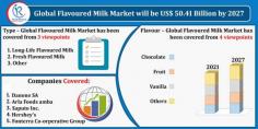 Flavoured Milk Market Size was valued US$ 34.56 Billion in 2020. By Type, Flavour, Application, Packing Type, Impact of COVID-19, Company Analysis and Global Forecast 2021-2027.

Follow the Link: https://www.renub.com/flavoured-milk-market-p.php