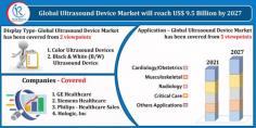 Ultrasound Device Market Size was US$ 7.2 Billion in 2021. Industry Trends, Growth, Insoght, Impact of COVID-19, Company Analysis, Global Forecast 2021-2027.